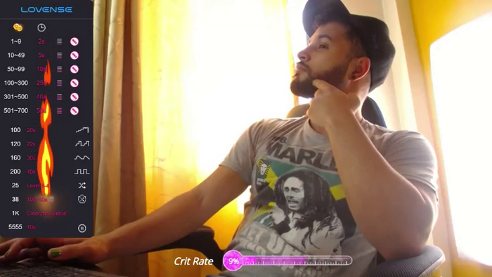 rollorodriguez